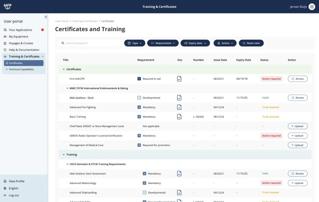 Certificates - MFP