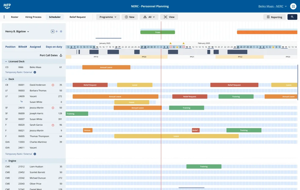 PersonnelPlanning