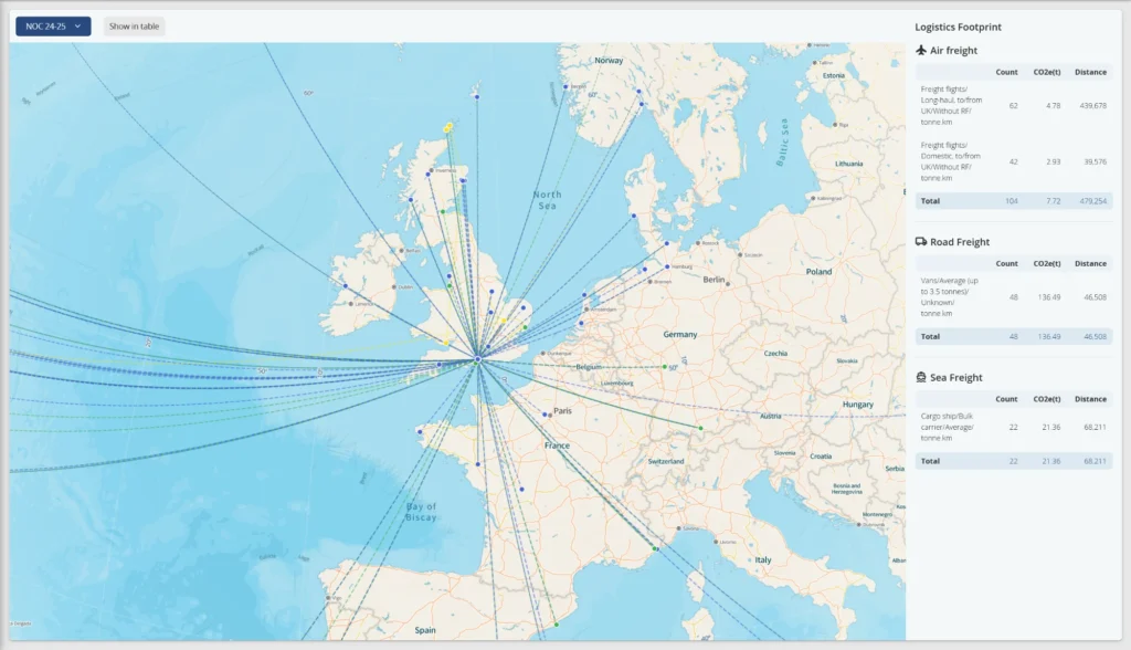 MFP logistics footprint: map of shipments from an institute with CO2e, count and distance per freight mode